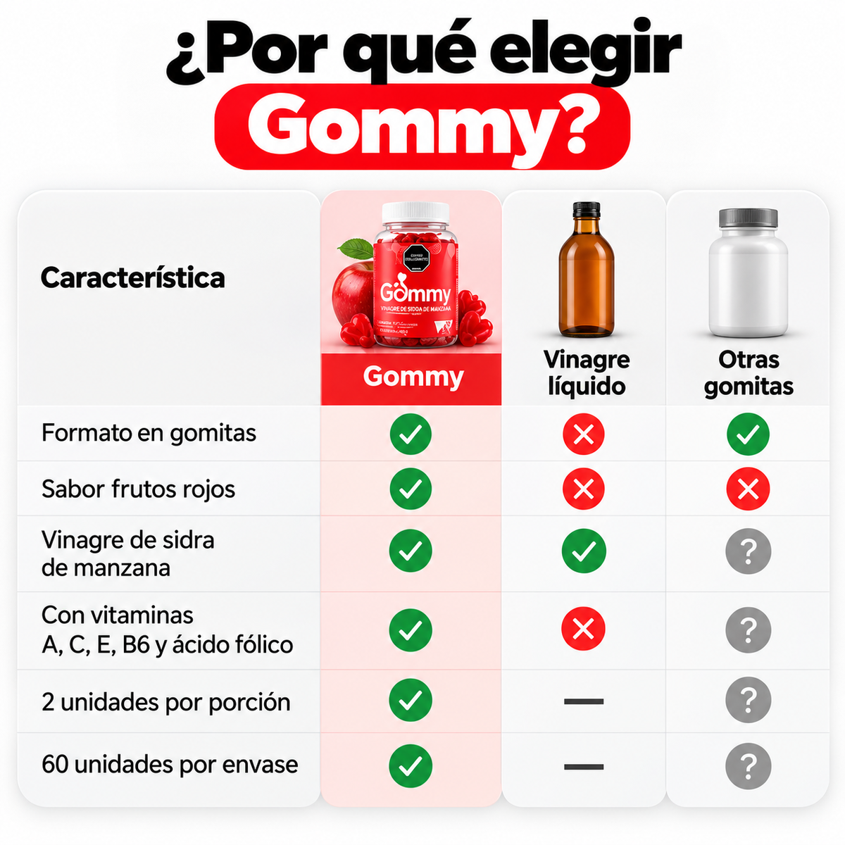 Gommy Vinagre de Sidra de Manzana